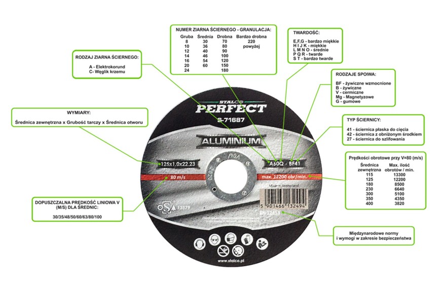 Informacje na tarczy do szlifierki kątowej