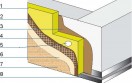 B ezspoinowe Systemy Dociepleń składają się z kilku warstw: 1 – termoizolacja, 2 – zaprawa klejowa do warst-wy zbrojonej, 3 – zaprawa klejowa do izolacji, 4 – siat-ka zbrojąca, 5 – kołek dociskowy, 6 – podkład tynkarski,7 – wyprawa tynkarska, 8 – listwa cokołowa.